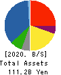 SATO SHOJI CORPORATION Balance Sheet 2020年Mar期 SATO SHOJI CORPORATION Balance Sheet 2020年3月期