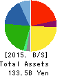 Yachiyo Industry Co.,Ltd. Balance Sheet 2015年Mar期 Yachiyo Industry Co.,Ltd. Balance Sheet 2015年3月期
