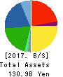 Yachiyo Industry Co.,Ltd. Balance Sheet 2017年Mar期 Yachiyo Industry Co.,Ltd. Balance Sheet 2017年3月期