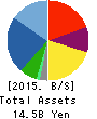 TYO Inc. Balance Sheet 2015年7月期