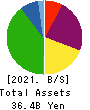 JALCO Holdings Inc. Balance Sheet 2021年Mar期 JALCO Holdings Inc. Balance Sheet 2021年3月期