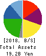 DELICA FOODS HOLDINGS CO.,LTD. Balance Sheet 2018年Mar期 DELICA FOODS HOLDINGS CO.,LTD. Balance Sheet 2018年3月期