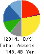 TACHI-S CO.,LTD. Balance Sheet 2014年Mar期 TACHI-S CO.,LTD. Balance Sheet 2014年3月期
