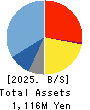 logly,Inc. Balance Sheet 2025年Mar期 logly,Inc. Balance Sheet 2025年3月期