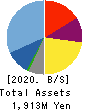 baudroie,inc. Balance Sheet 2020年Feb期 baudroie,inc. Balance Sheet 2020年2月期