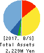 UNIFORM NEXT CO.,LTD. Balance Sheet 2017年Dec期 UNIFORM NEXT CO.,LTD. Balance Sheet 2017年12月期