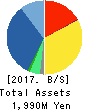 GMO Research,Inc. Balance Sheet 2017年Dec期 GMO Research,Inc. Balance Sheet 2017年12月期