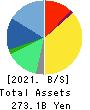 M3, Inc. Balance Sheet 2021年Mar期 M3, Inc. Balance Sheet 2021年3月期