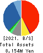 J-LEASE CO.,LTD. Balance Sheet 2021年3月期