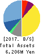 Advanced Media,Inc. Balance Sheet 2017年Mar期 Advanced Media,Inc. Balance Sheet 2017年3月期