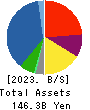 KYOKUYO CO.,LTD. Balance Sheet 2023年Mar期 KYOKUYO CO.,LTD. Balance Sheet 2023年3月期