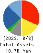 MAC HOUSE CO.,LTD. Balance Sheet 2023年Feb期 MAC HOUSE CO.,LTD. Balance Sheet 2023年2月期