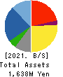 TB GROUP INC. Balance Sheet 2021年Mar期 TB GROUP INC. Balance Sheet 2021年3月期
