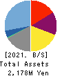 Arent Inc. Balance Sheet 2021年6月期