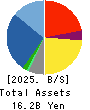 BEAUTY GARAGE Inc. Balance Sheet 2025年Apr期 BEAUTY GARAGE Inc. Balance Sheet 2025年4月期