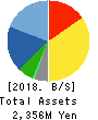 Asgent,Inc. Balance Sheet 2018年3月期