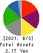 Nippon Yusen Kabushiki Kaisha Balance Sheet 2021年Mar期 Nippon Yusen Kabushiki Kaisha Balance Sheet 2021年3月期