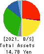 ICDA Holdings Co., Ltd. Balance Sheet 2021年3月期