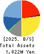 circlace Inc Balance Sheet 2025年Mar期 circlace Inc Balance Sheet 2025年3月期