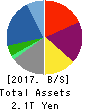 Sojitz Corporation Balance Sheet 2017年Mar期 Sojitz Corporation Balance Sheet 2017年3月期