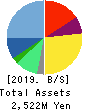 RareJob,Inc. Balance Sheet 2019年Mar期 RareJob,Inc. Balance Sheet 2019年3月期