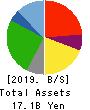 Torikizoku co.,ltd. Balance Sheet 2019年Jul期 Torikizoku co.,ltd. Balance Sheet 2019年7月期