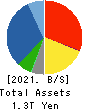 Alfresa Holdings Corporation Balance Sheet 2021年3月期