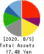 GREENS CO.,LTD. Balance Sheet 2020年6月期