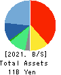 Kusurinomadoguchi,Inc. Balance Sheet 2021年3月期