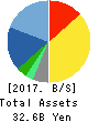 INFOCOM CORPORATION Balance Sheet 2017年Mar期 INFOCOM CORPORATION Balance Sheet 2017年3月期