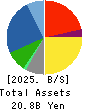 Treasure Factory Co.,LTD. Balance Sheet 2025年Feb期 Treasure Factory Co.,LTD. Balance Sheet 2025年2月期