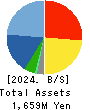 Asgent,Inc. Balance Sheet 2024年Mar期 Asgent,Inc. Balance Sheet 2024年3月期