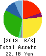 PICKLES CORPORATION Balance Sheet 2019年2月期