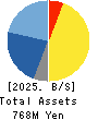 Institution for a Global Society Corp. Balance Sheet 2025年Mar期 Institution for a Global Society Corp. Balance Sheet 2025年3月期