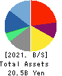 FreakOut Holdings,inc. Balance Sheet 2021年9月期