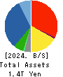 Alfresa Holdings Corporation Balance Sheet 2024年Mar期 Alfresa Holdings Corporation Balance Sheet 2024年3月期
