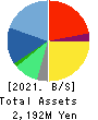 Human Creation Holdings, Inc. Balance Sheet 2021年9月期