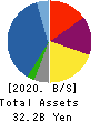 Ascot Corp. Balance Sheet 2020年9月期