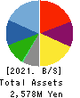 NOVA SYSTEM CO.,LTD. Balance Sheet 2021年12月期