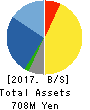 BeMap, Inc. Balance Sheet 2017年Mar期 BeMap, Inc. Balance Sheet 2017年3月期
