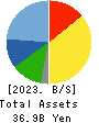 Kotobuki Spirits Co.,Ltd. Balance Sheet 2023年3月期