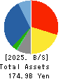 UCHIDA YOKO CO.,LTD. Balance Sheet 2025年Jul期 UCHIDA YOKO CO.,LTD. Balance Sheet 2025年7月期