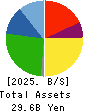 SHINOBU FOODS PRODUCTS CO.,LTD. Balance Sheet 2025年Mar期 SHINOBU FOODS PRODUCTS CO.,LTD. Balance Sheet 2025年3月期