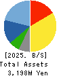 Kyoritsu Computer & Communication Co. Balance Sheet 2025年Mar期 Kyoritsu Computer & Communication Co. Balance Sheet 2025年3月期