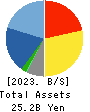 Adways Inc. Balance Sheet 2023年12月期