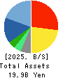 DIGITAL HEARTS HOLDINGS Co., Ltd. Balance Sheet 2025年Mar期 DIGITAL HEARTS HOLDINGS Co., Ltd. Balance Sheet 2025年3月期