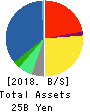 JFE Systems,Inc. Balance Sheet 2018年Mar期 JFE Systems,Inc. Balance Sheet 2018年3月期