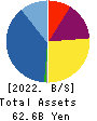 KATITAS Co., Ltd. Balance Sheet 2022年3月期