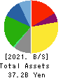 HURXLEY CORPORATION Balance Sheet 2021年Mar期 HURXLEY CORPORATION Balance Sheet 2021年3月期