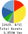 MURAKI CORPORATION Balance Sheet 2025年Mar期 MURAKI CORPORATION Balance Sheet 2025年3月期